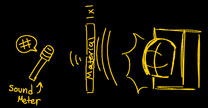 An example of how to do our experiment